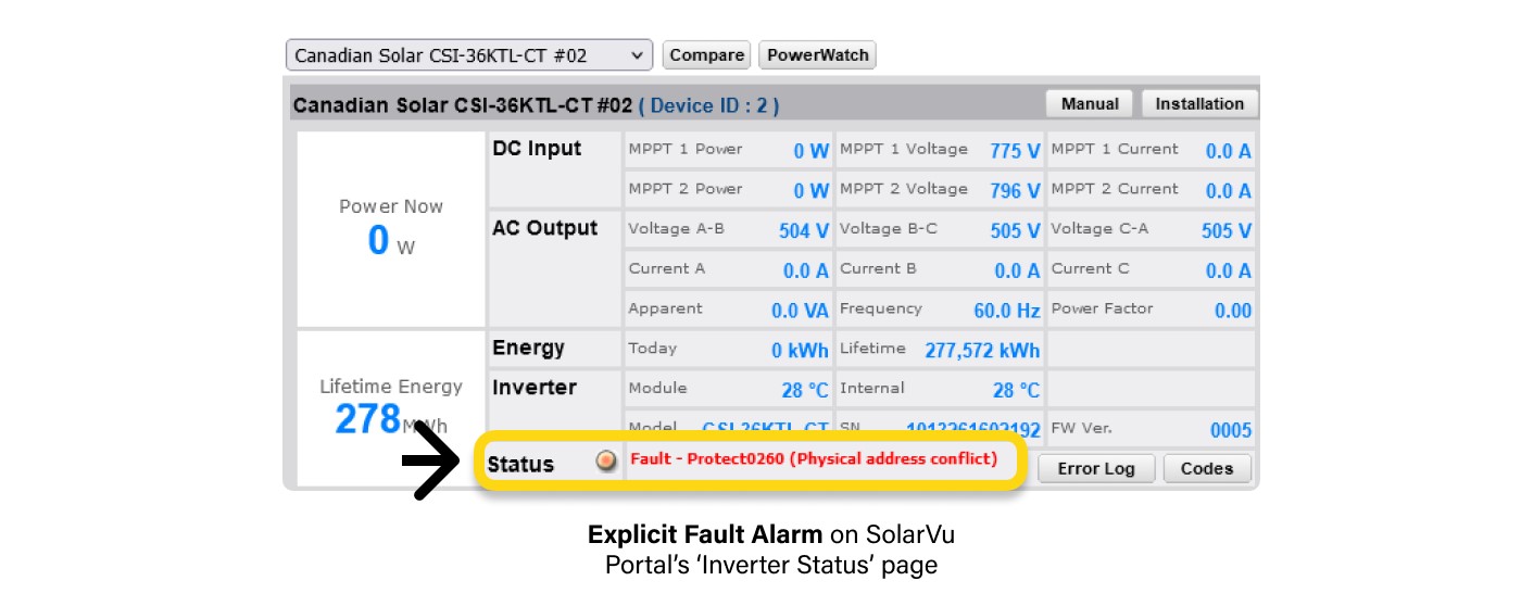 Explicit Fault Alarm on SolarVu Portal